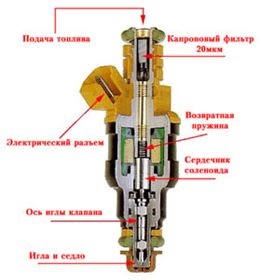 Doctor auto - Înroșirea injectorului