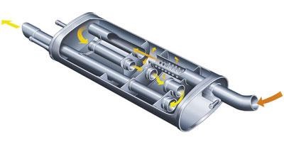 Rețetă pentru zgomotul mașinii pentru motor silențios