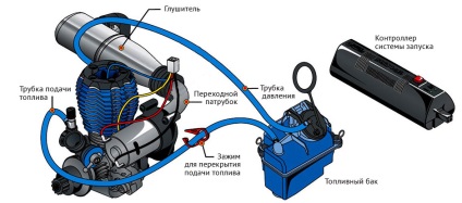 Modele auto cu DVD-uri