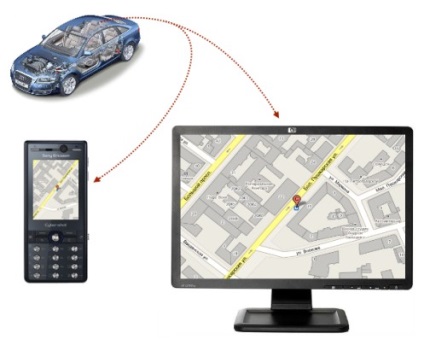 Binari - grup - cum funcționează baliza ascunsă în mașină decât să opriți baliza de urmărire GPS