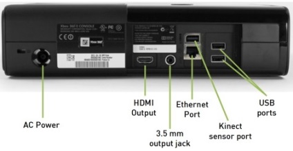 Mi különbözik a xbox 360 vékony Xbox 360-tól