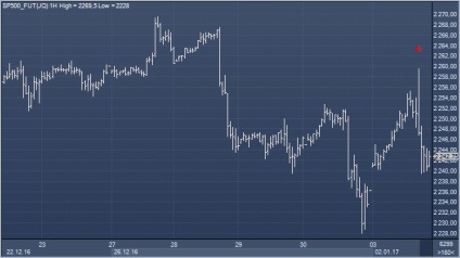 Ce sa întâmplat cu petrolul, dolarul și s-p 500 înțeleg cauzele colapsului