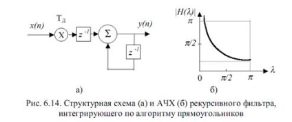 Integrator digital