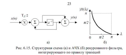 Integrator digital