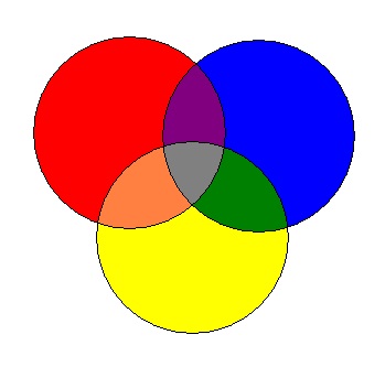 Színtudományi ismeretek az alapvető színekkel - iso, tevékenységek