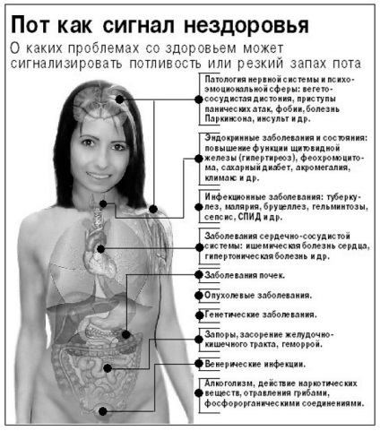 Diagnostic și metode moderne de tratare a hiperhidrozei