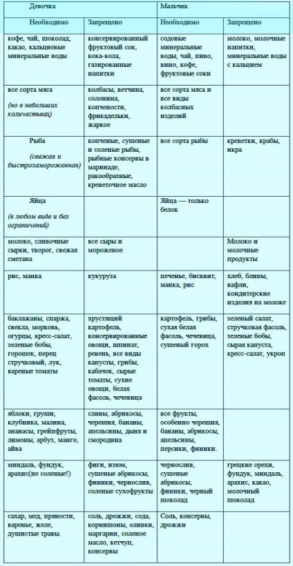 Dieta înainte de concepția unui copil