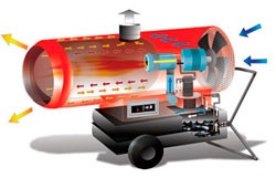 Diesel pistă de încălzire indirectă și directă de încălzire