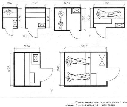 Saună acasă în apartament mini sauna saună în baie, cuptor compact cum să faci