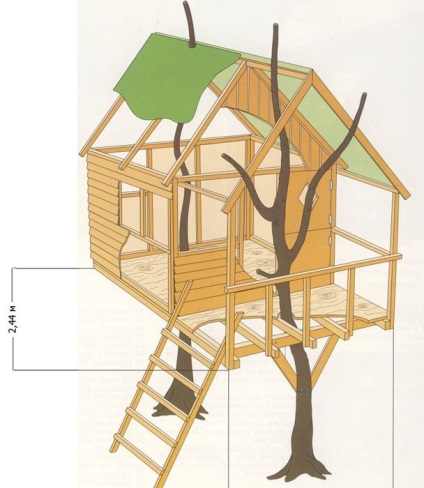 Дърво къща със собствените си ръце - инструкции за строителство! лесна работа
