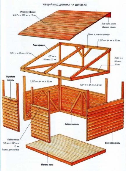 Casa pe copac cu mâinile tale - instrucțiunea pentru construcție! Afacerea ușoară