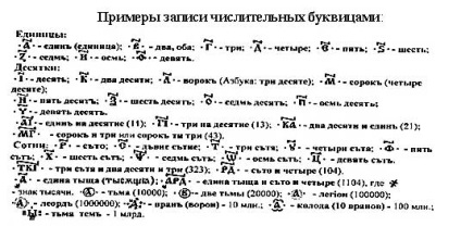 Numerele slavice vechi - literele inițiale - swagul de mijloc