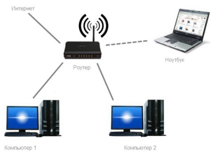 Două routere în aceeași rețea ca și configurarea conexiunii