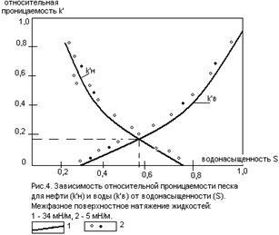 Единици за измерване на пропускливостта к - studopediya