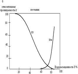 Permeabilitás egysége k - stadopedia