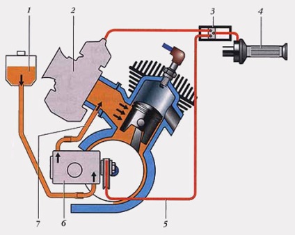 A technológiák és technikák enciklopédiája - a kétütemű motor és a négyütemű közötti különbség