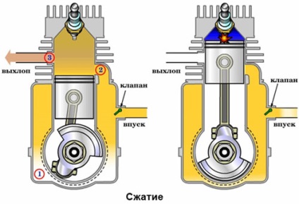 Enciclopedia de tehnologii și tehnici - diferența dintre un motor în doi timpi și un motor în patru timpi