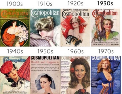 Evoluția glossului de modă ca și coperta revistelor sa schimbat în ultimii 100 de ani