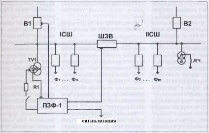 Procesele de fero-rezonanță