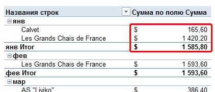 Formatul celulelor ca în sursă, excelează pentru toți