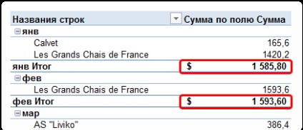 Formatul celulelor ca în sursă, excelează pentru toți