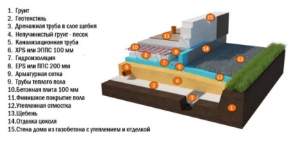 Fundația tehnologiei suedeze de construcție și caracteristici ushp