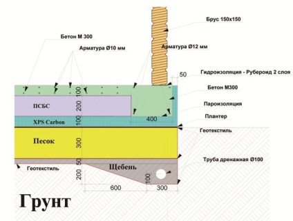 Fundația tehnologiei suedeze de construcție și caracteristici ushp