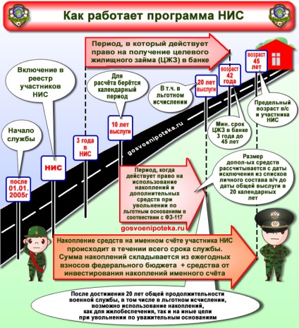 Funcționarea sistemului cumulativ-ipotecar - mecanismul ipotecilor militare