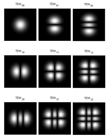 Gaussian beam