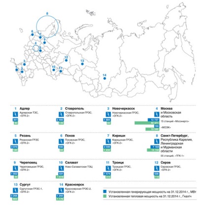 Gazprom în întrebări și răspunsuri la Gazprom în industria energiei electrice