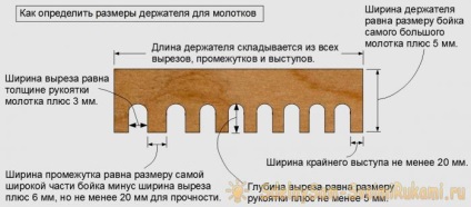 Depozitarea flexibilă a uneltelor în atelierul de acasă, o clasă de masterat cu mâinile proprii