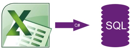 Importați în baza de date din documentul Microsoft Excel cu ajutorul programului epplus pentru 10 pași - blog