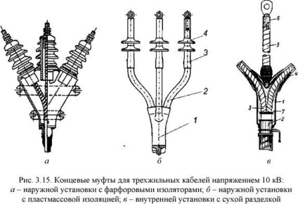 Кабелни електропроводи