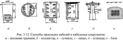 Кабелни електропроводи