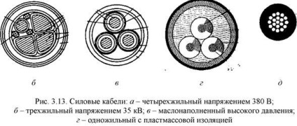 Кабелни електропроводи