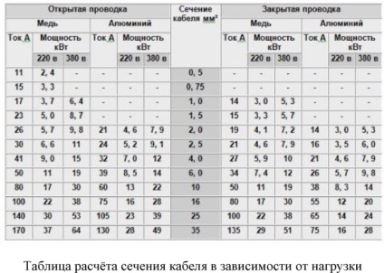 Cum să înlocuiți cablajul în apartament fără probleme