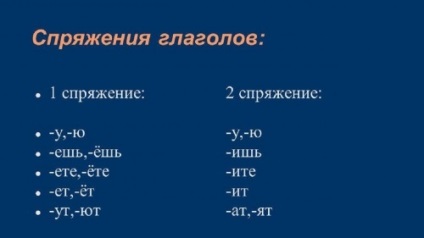 Cum să vă amintiți repede verbele excluziunii 1 și 2 conjugații