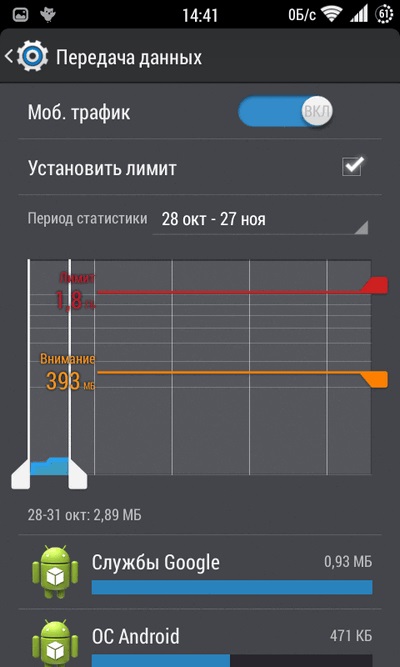 Cum de a salva traficul mobil în Android