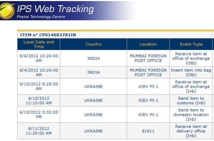 Cum să trimiteți un pachet din India, călătorim independent, india în rus ~ ghid live