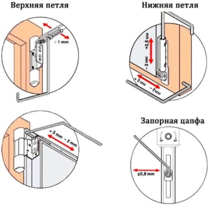 Cum să reglați ușa balconului din plastic cu propriile mâini