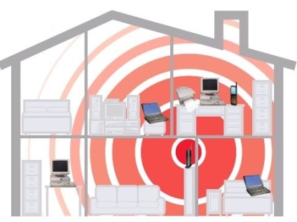 Как да се свържете и да се създаде дом WiFi рутер-правилно, конфигурацията на оборудване - страница 74467