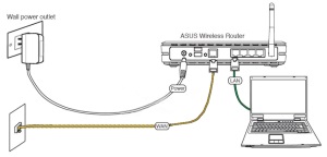 Cum se conectează routerul WiFi, răspunsurile la computer