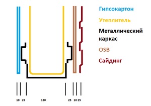 Cum de a construi o casă de cadre de la lestk