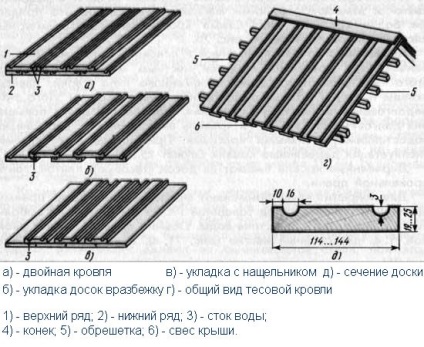 Cum sa faci un acoperiș gable de diferite materiale