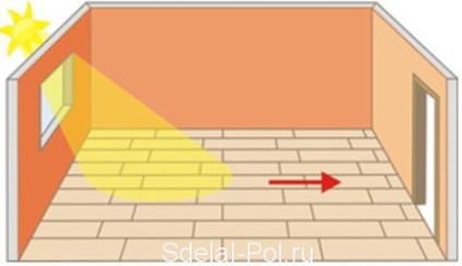 Cum de a stabili regulile laminate, procedurile și caracteristicile de ouă, video tutorial