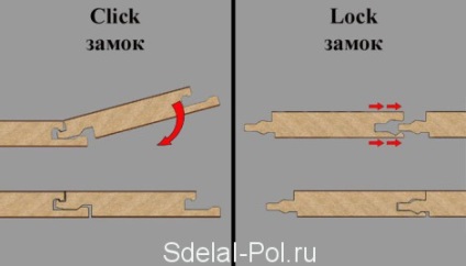 Cum de a stabili regulile laminate, procedurile și caracteristicile de ouă, video tutorial