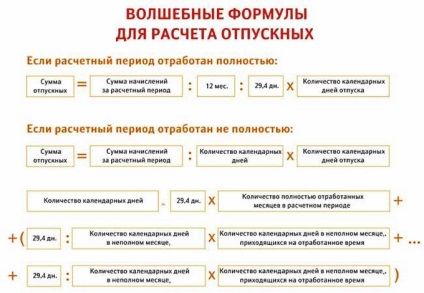 Cum să calculați concediul în 2018 conform decretului Guvernului Federației Ruse nr. 922