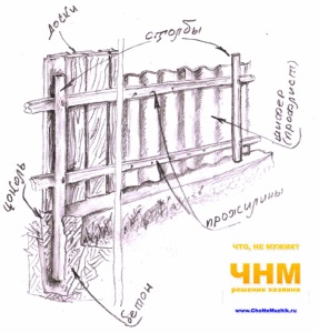 Cum de a face o deschidere, o nișă în perete, sfaturi pentru proprietari - sfaturi pentru constructori, stăpâni, proprietari