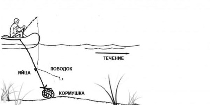 Как да си направим риболовни уреди яйца, това е просто