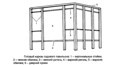 Hogyan készítsd el saját kerti pavilonodat - a fűrészárut és a munka leírását